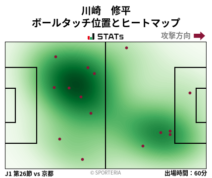 ヒートマップ - 川崎　修平