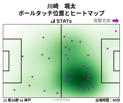 ヒートマップ - 川崎　颯太