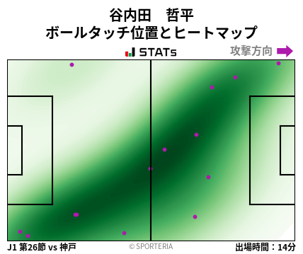 ヒートマップ - 谷内田　哲平