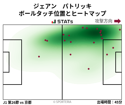 ヒートマップ - ジェアン　パトリッキ