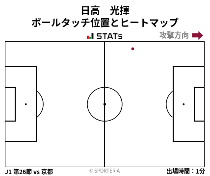 ヒートマップ - 日高　光揮