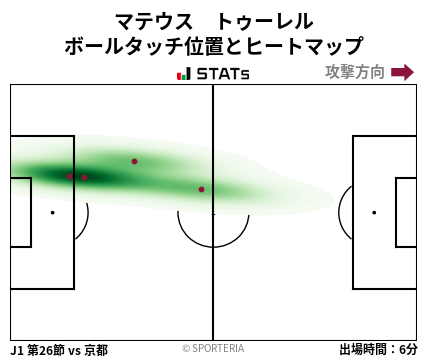 ヒートマップ - マテウス　トゥーレル