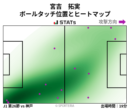 ヒートマップ - 宮吉　拓実