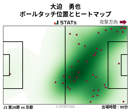 ヒートマップ - 大迫　勇也