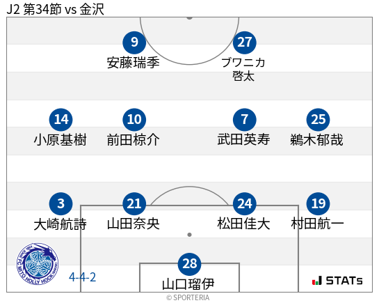 フォーメーション図