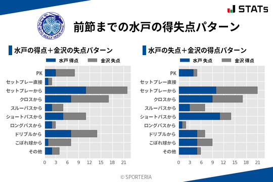 得失点パターン