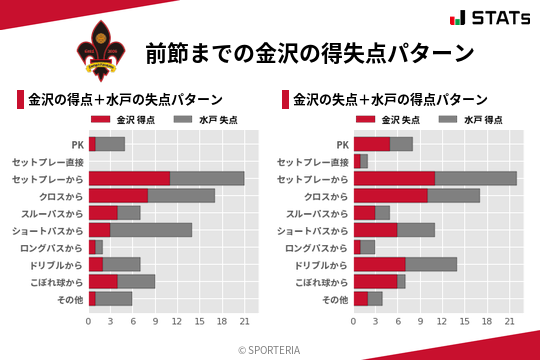 得失点パターン