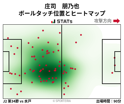 ヒートマップ - 庄司　朋乃也