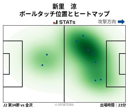 ヒートマップ - 新里　涼