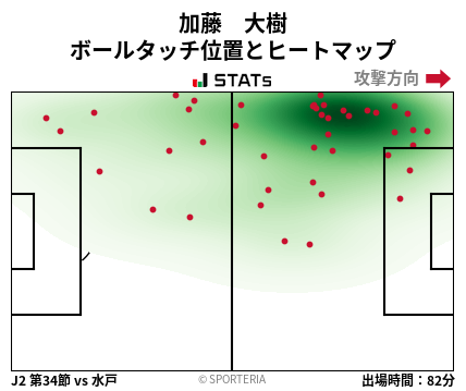 ヒートマップ - 加藤　大樹