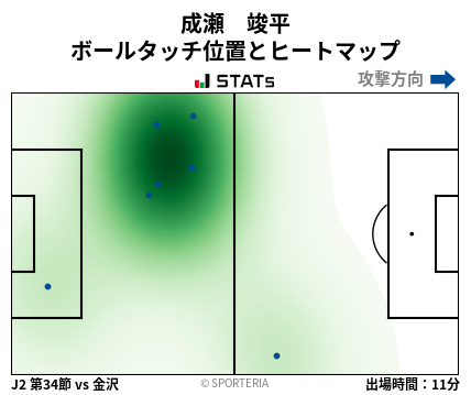 ヒートマップ - 成瀬　竣平