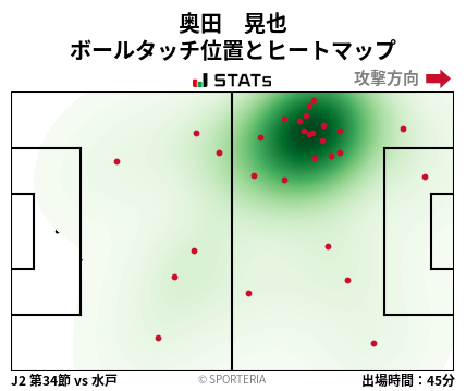 ヒートマップ - 奥田　晃也