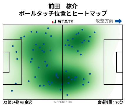 ヒートマップ - 前田　椋介
