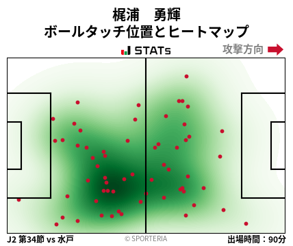 ヒートマップ - 梶浦　勇輝