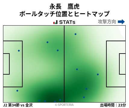 ヒートマップ - 永長　鷹虎