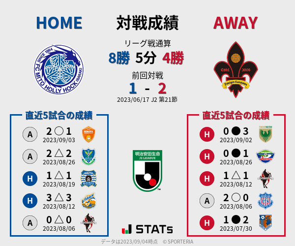 前節までの対戦成績