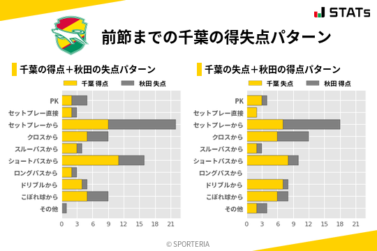 得失点パターン