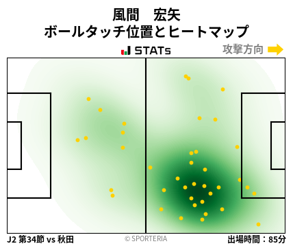ヒートマップ - 風間　宏矢