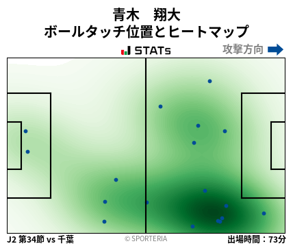 ヒートマップ - 青木　翔大