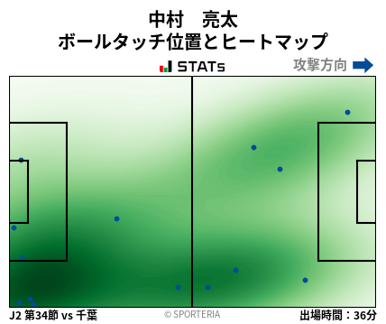 ヒートマップ - 中村　亮太
