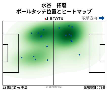 ヒートマップ - 水谷　拓磨