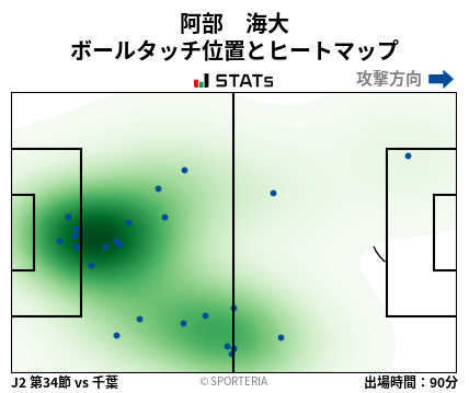 ヒートマップ - 阿部　海大