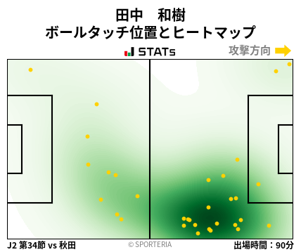 ヒートマップ - 田中　和樹