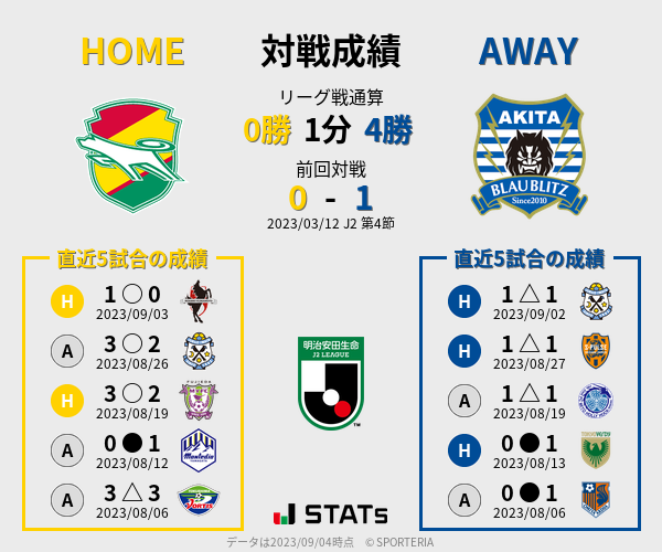 前節までの対戦成績