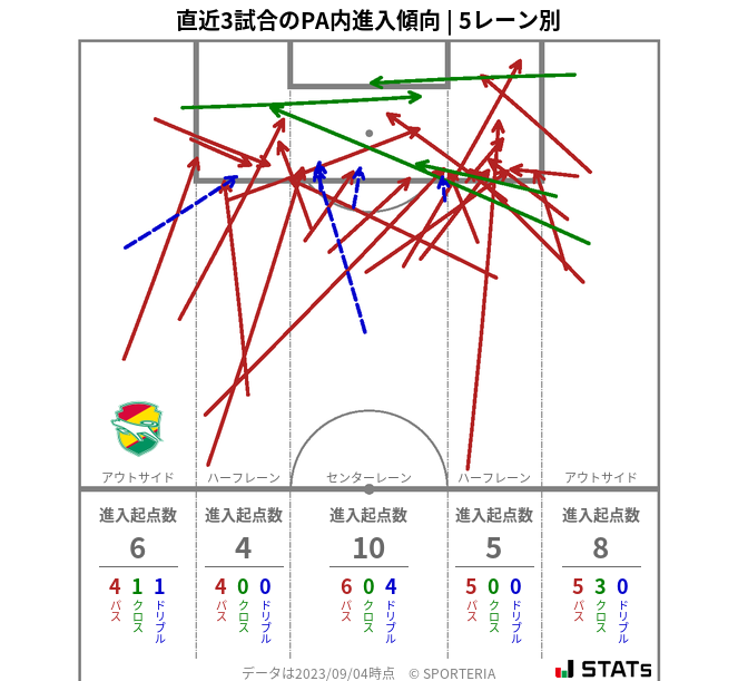 PA内への進入傾向