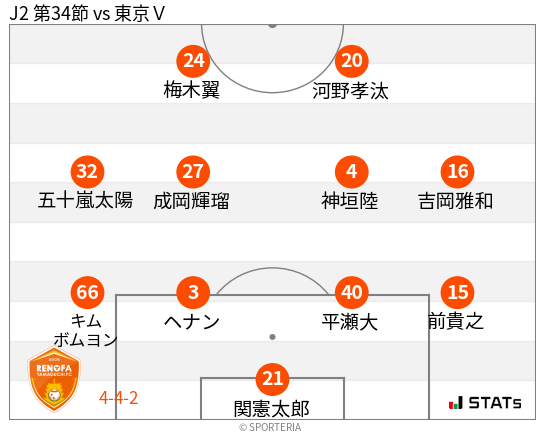 フォーメーション図