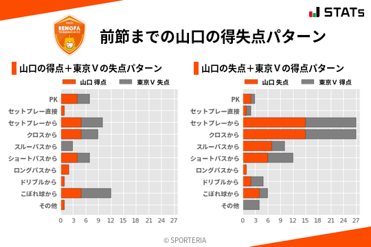 得失点パターン