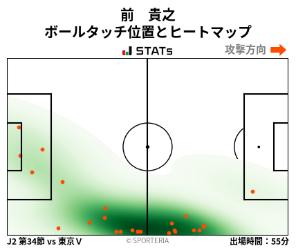 ヒートマップ - 前　貴之