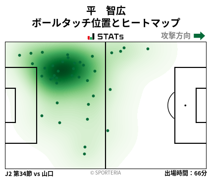 ヒートマップ - 平　智広