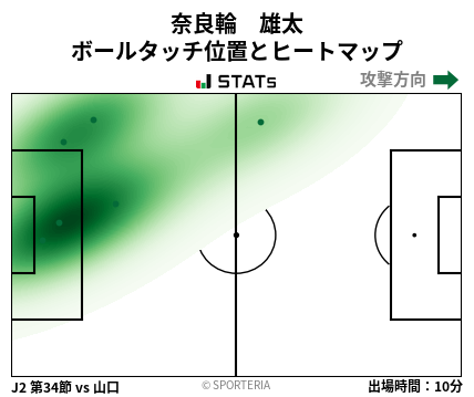 ヒートマップ - 奈良輪　雄太