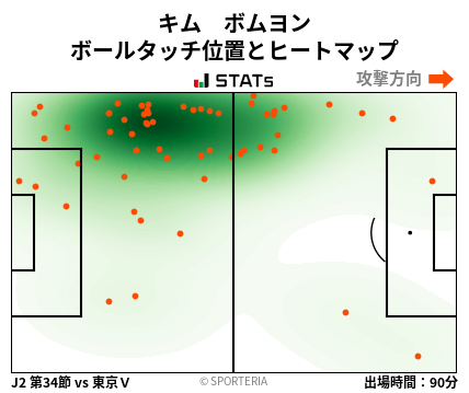 ヒートマップ - キム　ボムヨン