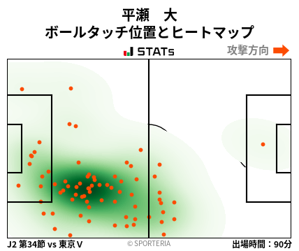 ヒートマップ - 平瀬　大