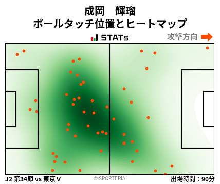 ヒートマップ - 成岡　輝瑠