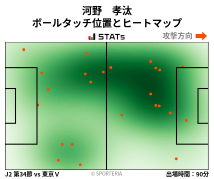 ヒートマップ - 河野　孝汰