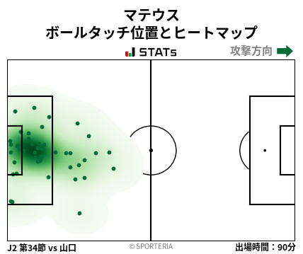 ヒートマップ - マテウス