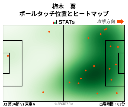 ヒートマップ - 梅木　翼