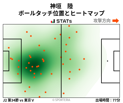 ヒートマップ - 神垣　陸