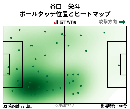ヒートマップ - 谷口　栄斗