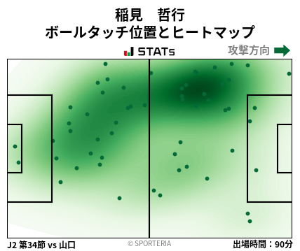 ヒートマップ - 稲見　哲行