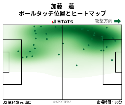 ヒートマップ - 加藤　蓮
