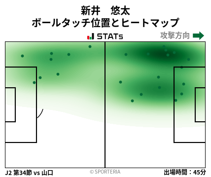 ヒートマップ - 新井　悠太