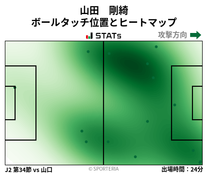 ヒートマップ - 山田　剛綺
