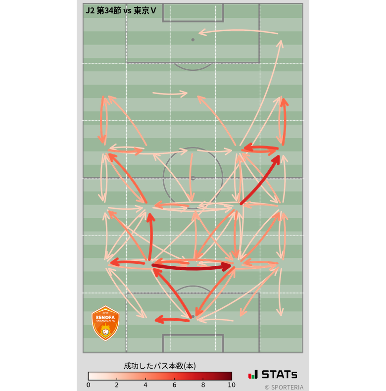 エリア間パス図