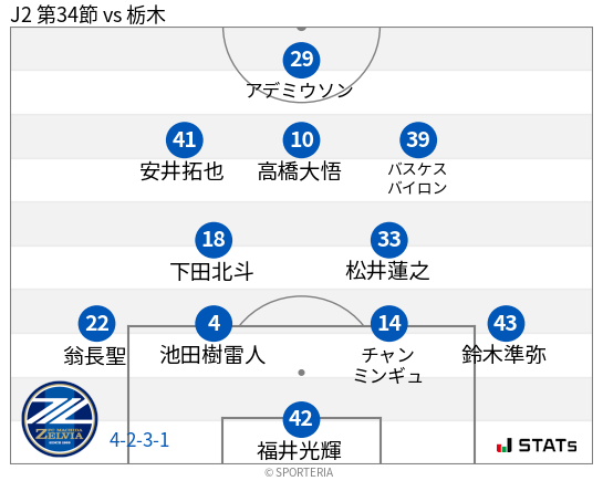 フォーメーション図