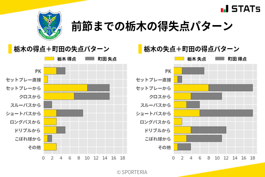 得失点パターン