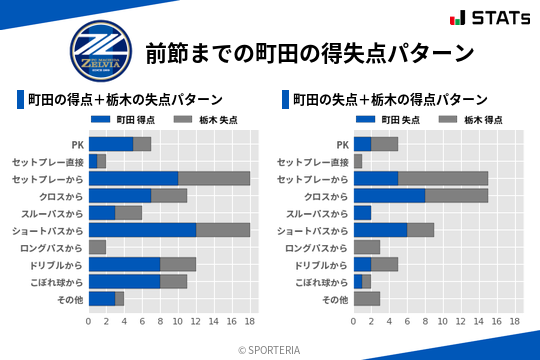 得失点パターン